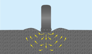 Illustration of deformation in the asphalt used on road surfaces